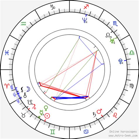 Astrology Birth Chart of Cillian Murphy